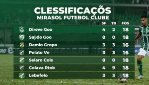 Classificações de Mirassol Futebol Clube: The Ultimate Fan Guide
