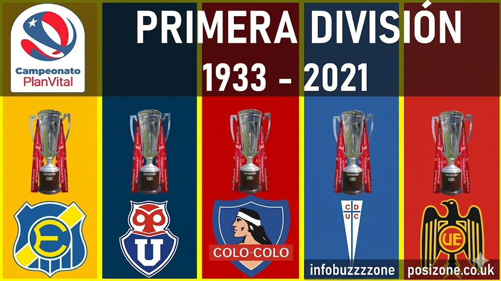 chilean primera división standings