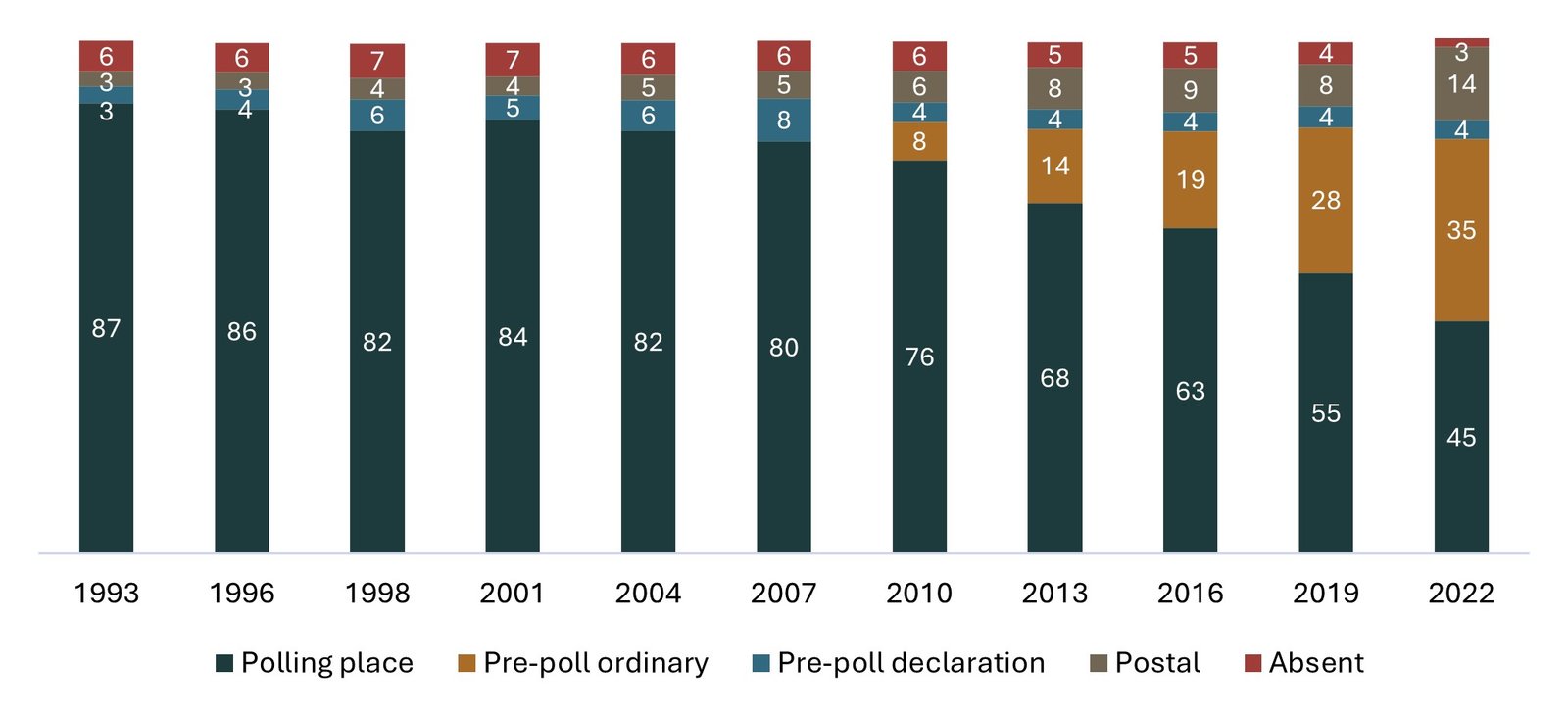 australia federal elections '19